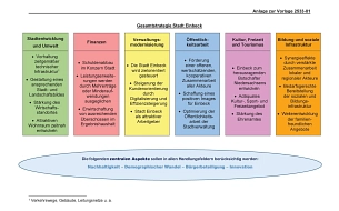 Gesamtstrategie